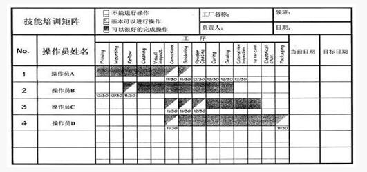 精益管理為每個(gè)人做培訓(xùn)計(jì)劃