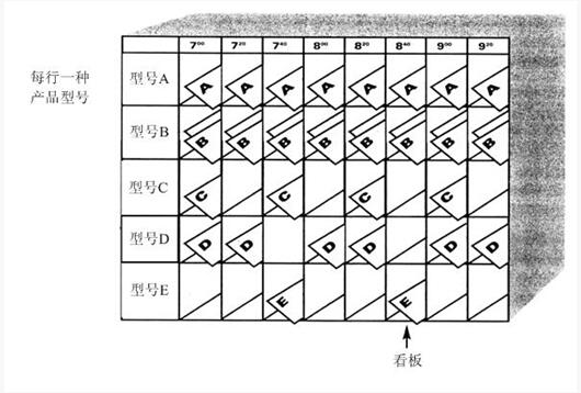 精益管理生產均衡柜