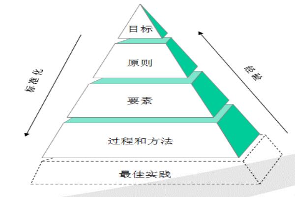 精益生產(chǎn)管理體系