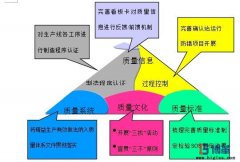 博革咨詢針對(duì)中小企業(yè)的精益質(zhì)量推進(jìn)框架