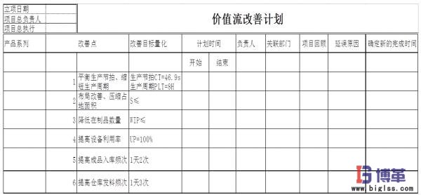 價(jià)值流管理改善計(jì)劃