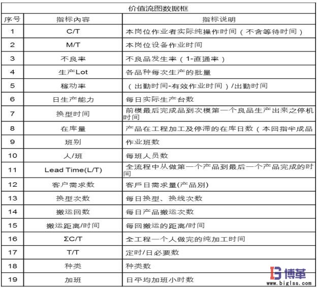 價(jià)值流圖-繪制生產(chǎn)各工序信息