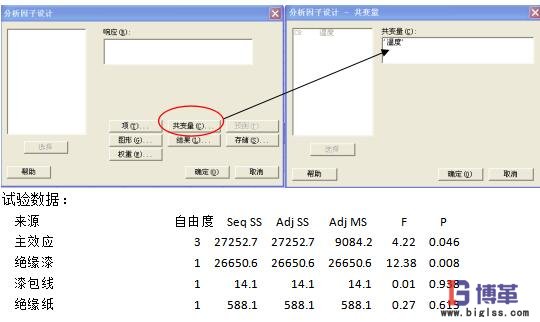 六西格瑪管理DOE試驗