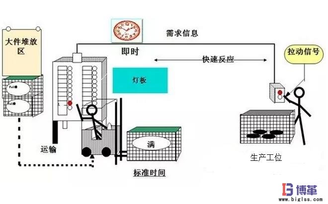 安東Andon信號燈