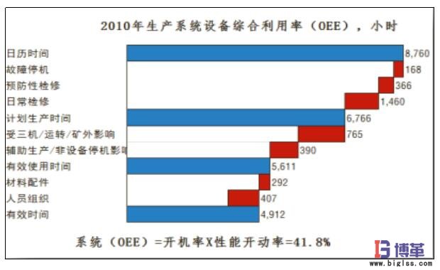 精益管理生產(chǎn)系統(tǒng)OEE指標