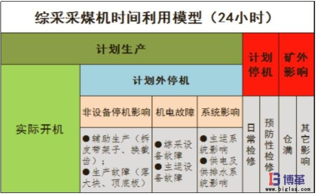 精益管理案例