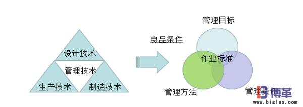 自工序完結(jié)條件