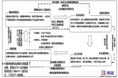 自工序完結(jié)的推進方法及步驟