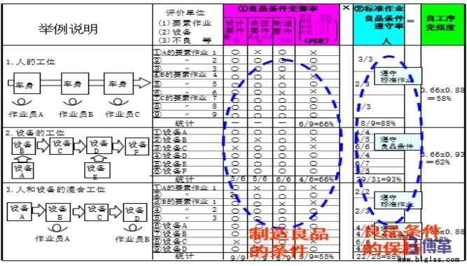 自工序完結的推進步驟