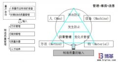 自工序完結(jié)的意義有哪些？