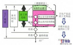 企業(yè)自工序完結(jié)如何推行？