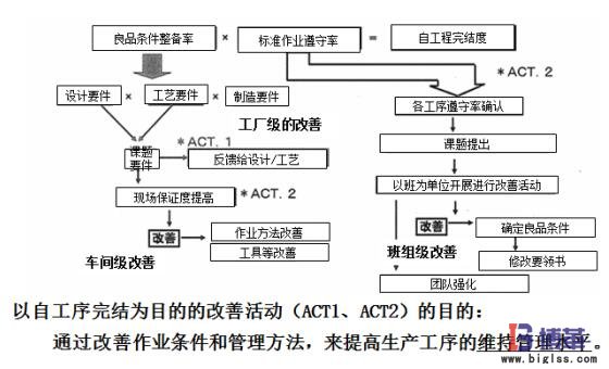 自工序完結(jié)推行