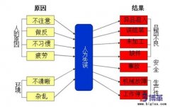 防錯(cuò)原理與簡(jiǎn)易自動(dòng)化的有效結(jié)合