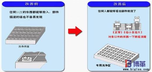 簡易自動化制作專用尺寸的工裝