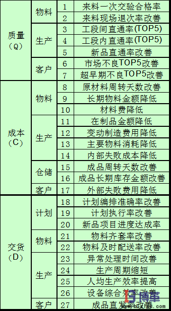 精益績(jī)效管理