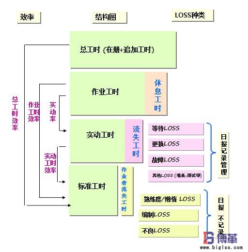 精益績效管理人均效率結(jié)構(gòu)圖