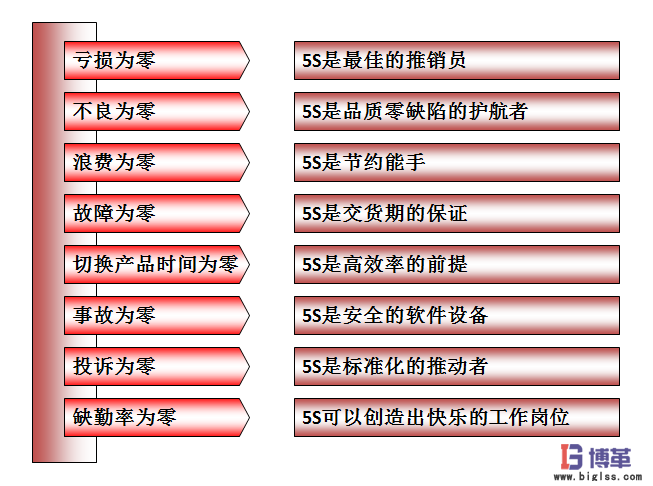 車間現(xiàn)場5S管理的八大作用