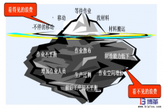 精益管理的目標(biāo)-消除浪費(fèi)