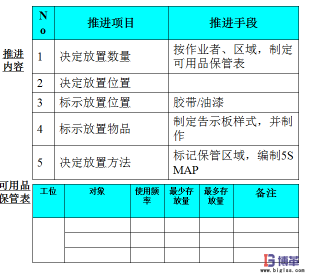 車間5S現(xiàn)場管理中2S 整頓