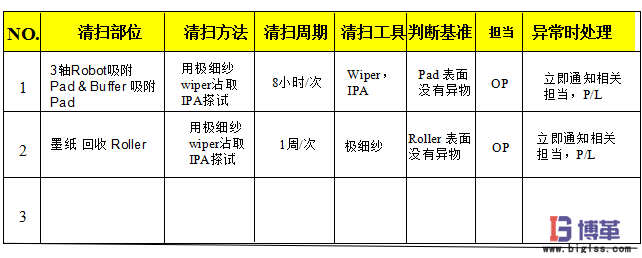 車間5S現(xiàn)場(chǎng)管理-3S 清掃