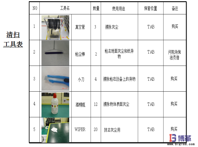 車間5S現(xiàn)場(chǎng)管理-3S 清掃