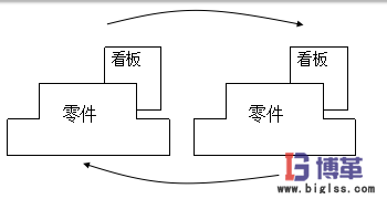 什么是準時化生產(chǎn)方式