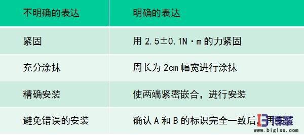 作業(yè)要領書