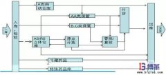 商業(yè)物流中心揀貨規(guī)劃作業(yè)效率提升