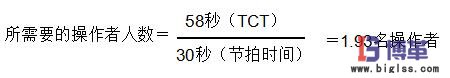 周期時間除以節(jié)拍時間