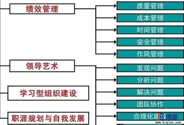 現(xiàn)場(chǎng)管理中車(chē)間主管的基本職能