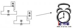 精益管理批量生產(chǎn)時間計算