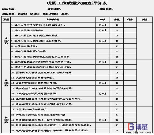 工位質(zhì)量管理六要素評(píng)價(jià)表