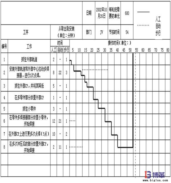 標準化操作組合表