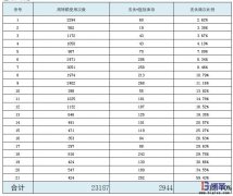 為什么不同企業(yè)配送用周轉(zhuǎn)箱使用管理差異大？