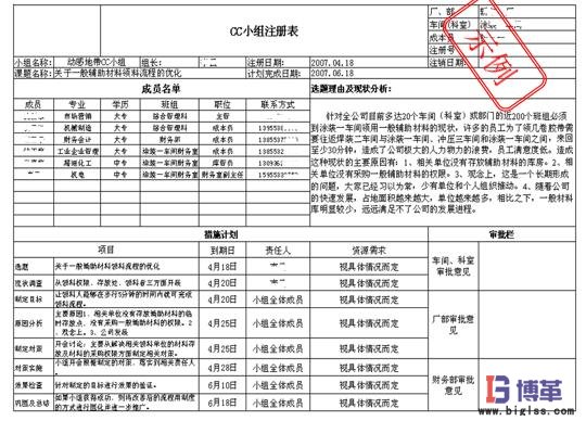 班組成本控制（CC）活動(dòng)的具體推進(jìn)步驟