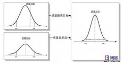 6σ管理法具體含義是什么？