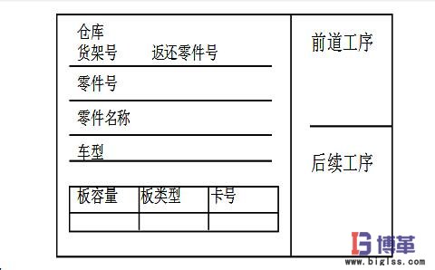 看板拉動(dòng)管理