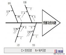 魚骨圖怎么畫？