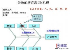 FMEA失效分析法的好處有哪些？