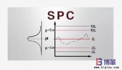 SPC是什么意思？SPC的作用是什么？