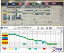 目視化管理的三大好處