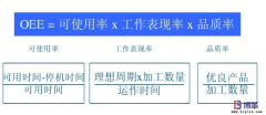 <b>設(shè)備OEE是什么意思？</b>