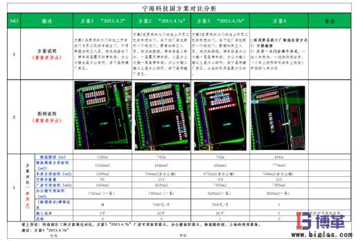 工廠布局方案對(duì)比說(shuō)明