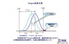 六西格瑪管理基礎知識問答