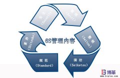 6S現(xiàn)場管理的內(nèi)容是什么？