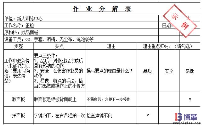 作業(yè)分解表