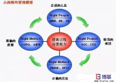 六西格瑪改善“DMAIC”過(guò)程