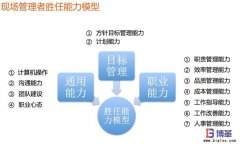 如何快速提升現(xiàn)場管理人員能力？