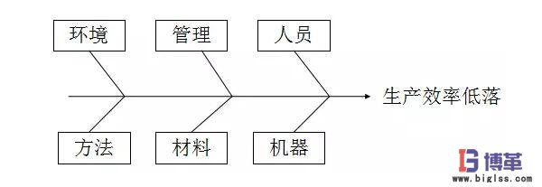 質(zhì)量控制的5M1E