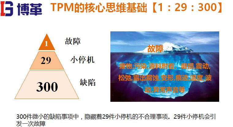 TPM的核心思維